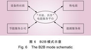 電能替代技術應用的商業模式創新與電子商務信息技術的融合路徑