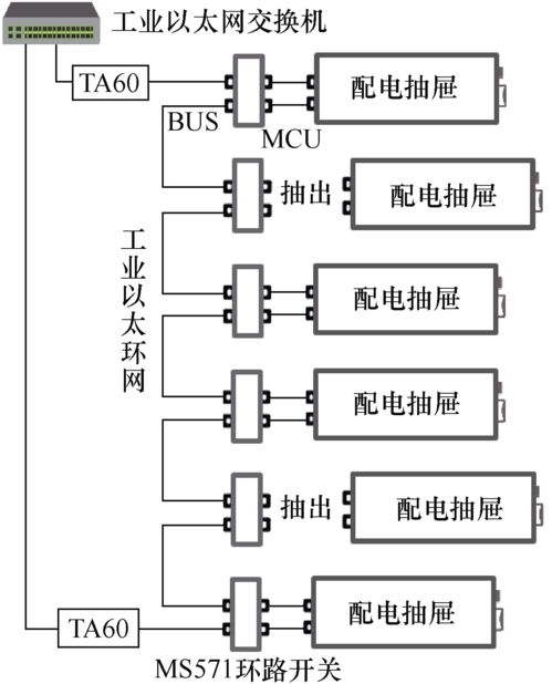 選煤廠(chǎng)低壓配電管理系統(tǒng)的設(shè)計(jì)與實(shí)現(xiàn)