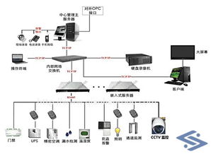 成都電腦上門(mén)維護(hù) 臺(tái)式機(jī)與筆記本的計(jì)算機(jī)系統(tǒng)全面服務(wù)