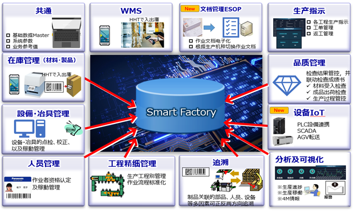 智能制造時代的企業管理咨詢 開啟高效轉型第一話
